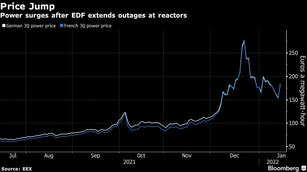 Energia salta após EDF estender interrupções em reatores Energia salta após EDF estender interrupções em reatores