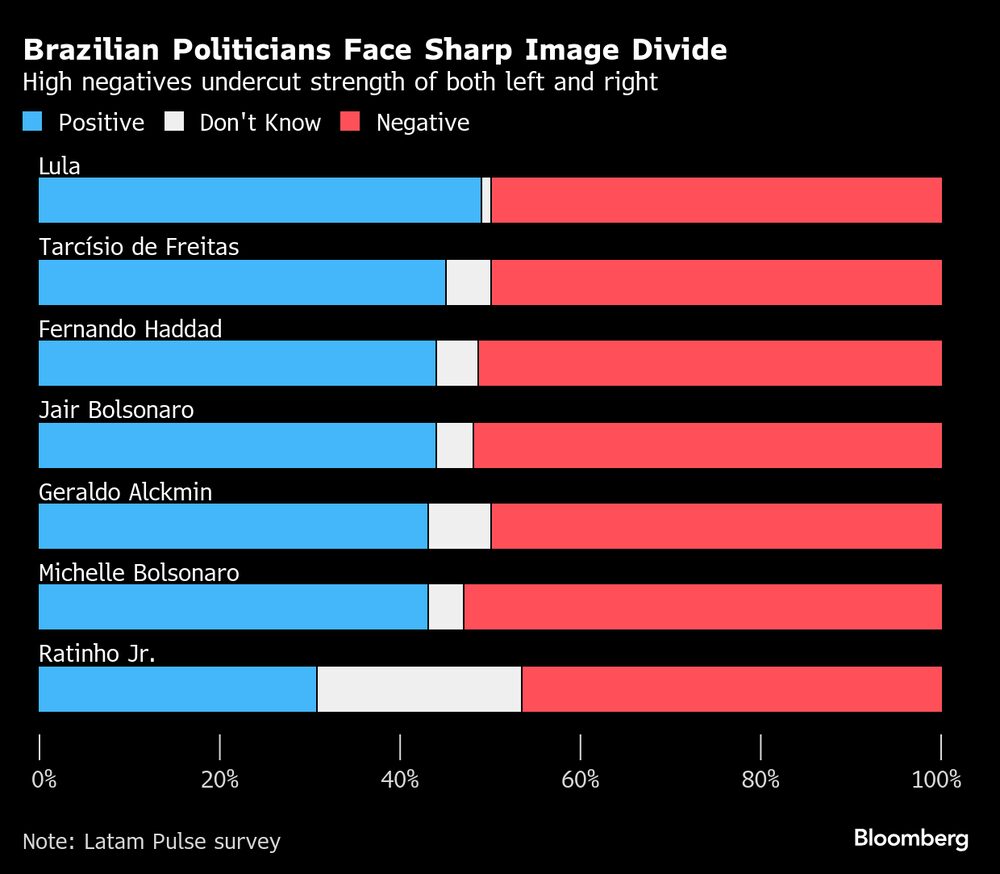 Los negativos altos restan fuerza tanto a la izquierda como a la derecha. Los negativos altos restan fuerza tanto a la izquierda como a la derecha.
