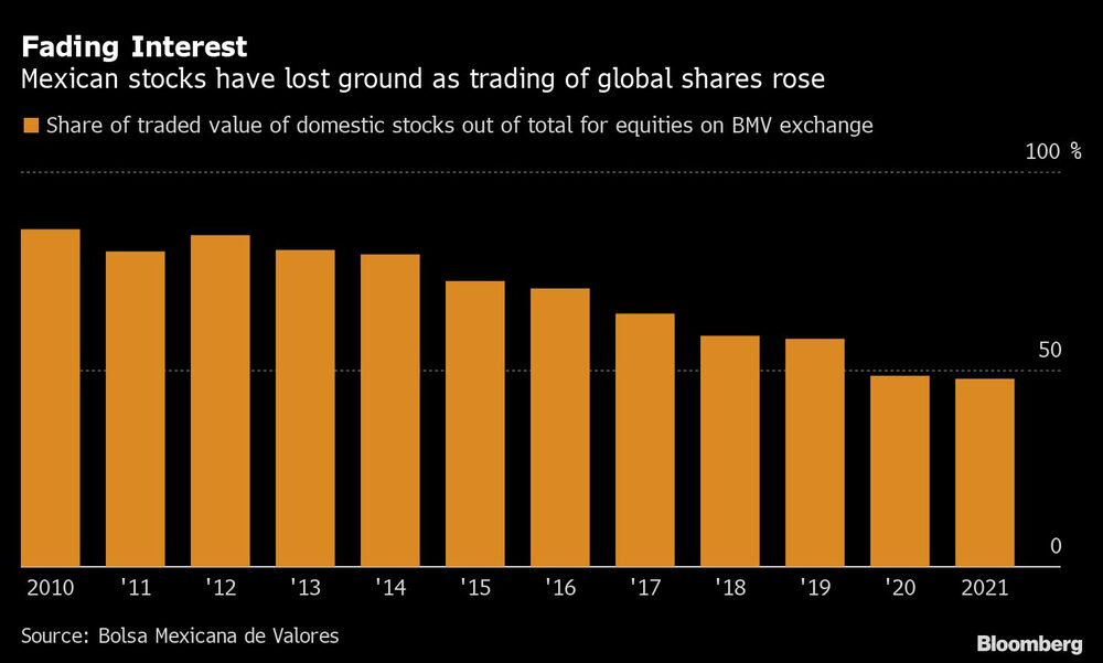 Fading Interest Fading Interest