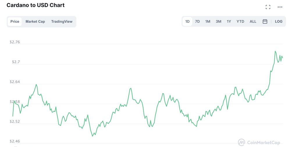 No title provided No title provided