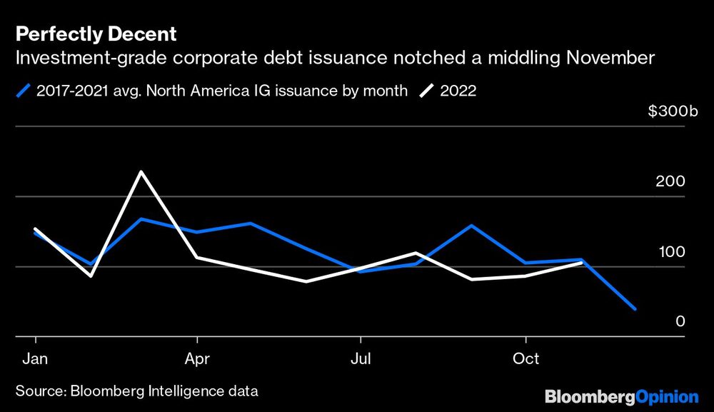 Deuda corporativa Deuda corporativa