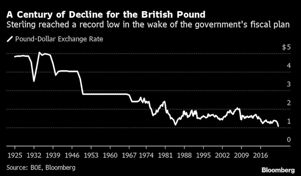 Libra esterlina Libra esterlina