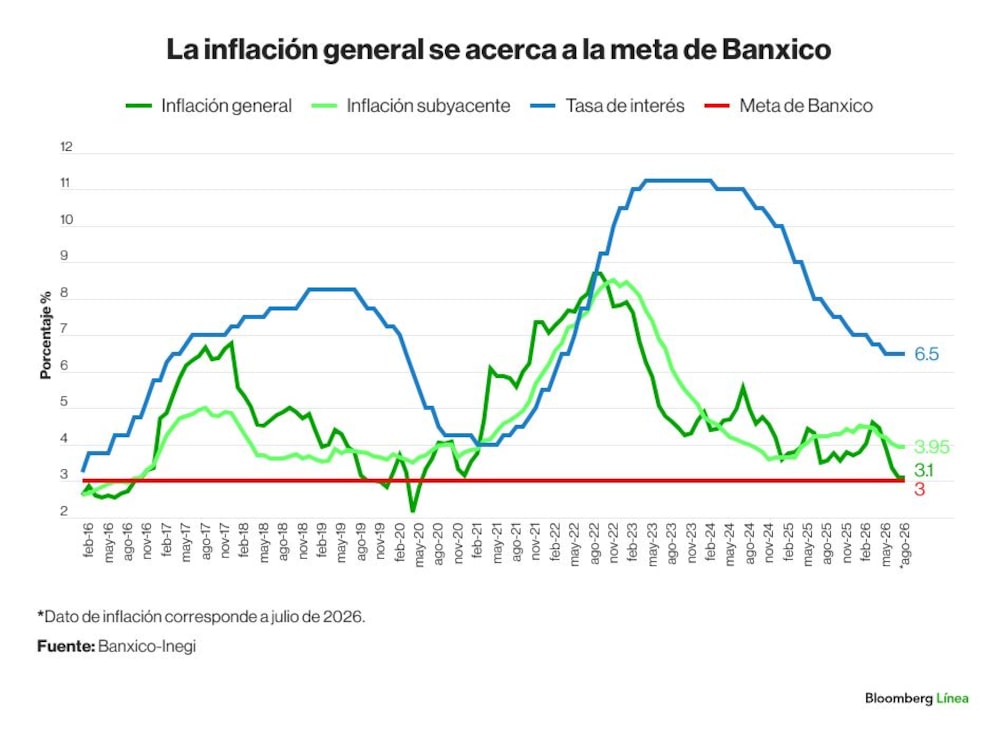 Inflacion agosto 2026 Inflacion agosto 2026