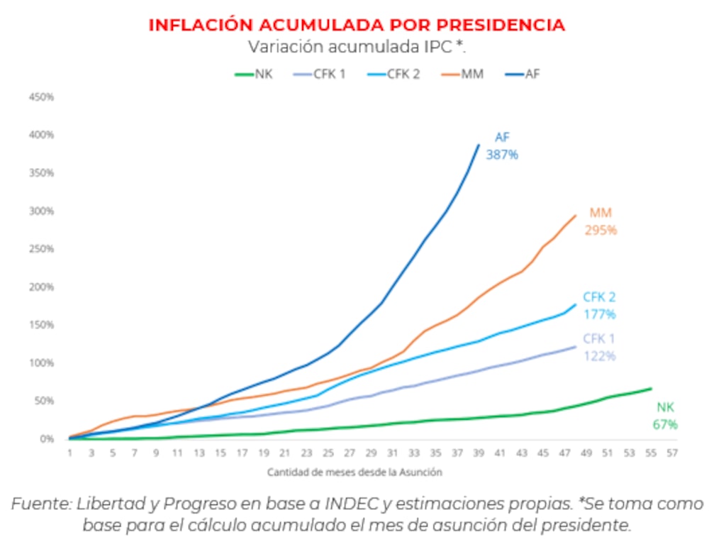 Fuente: Libertad y Progreso Fuente: Libertad y Progreso