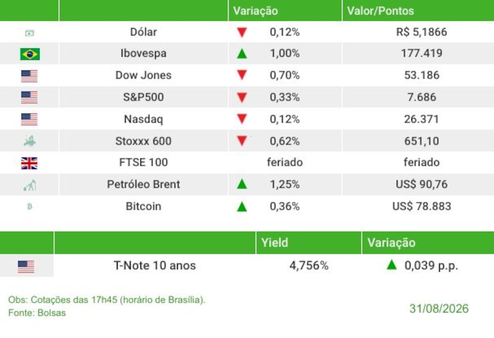 Fechamento 31/08/2026 Fechamento 31/08/2026