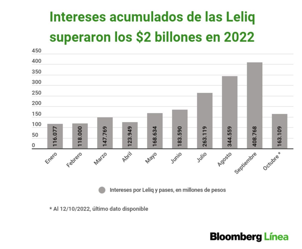 Déficit cuasifiscal del BCRA Déficit cuasifiscal del BCRA