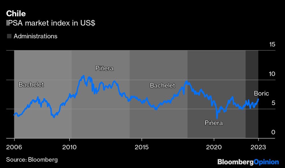 El IPSA en dólares El IPSA en dólares