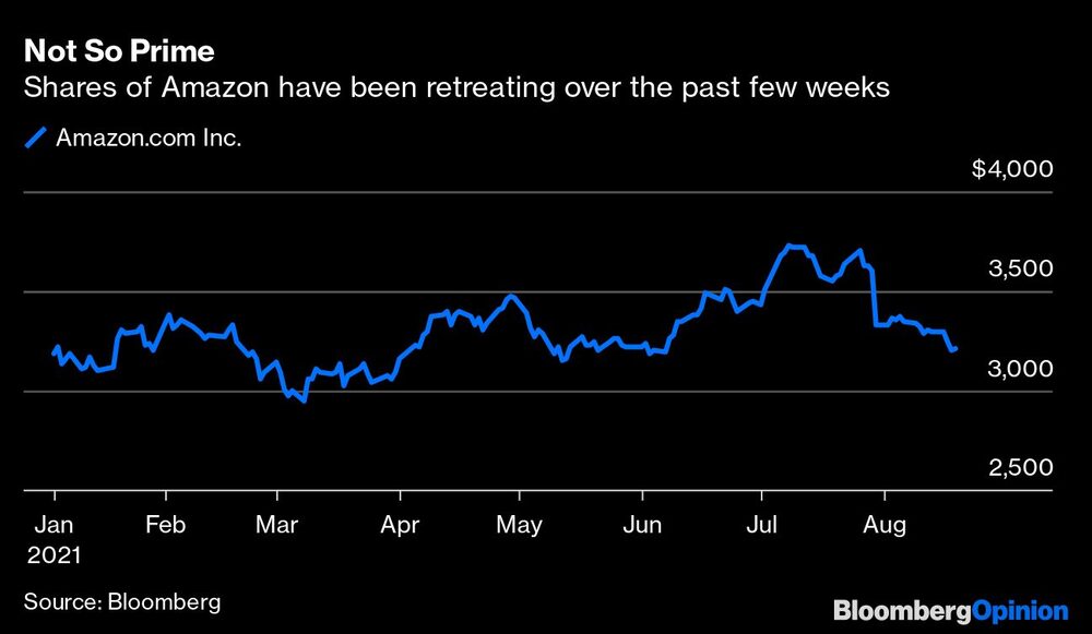 Las acciones de Amazon han ido retrocediendo en las últimas semanas.
Amazon.com Inc.
Fuente: Bloomberg Las acciones de Amazon han ido retrocediendo en las últimas semanas.
Amazon.com Inc.
Fuente: Bloomberg