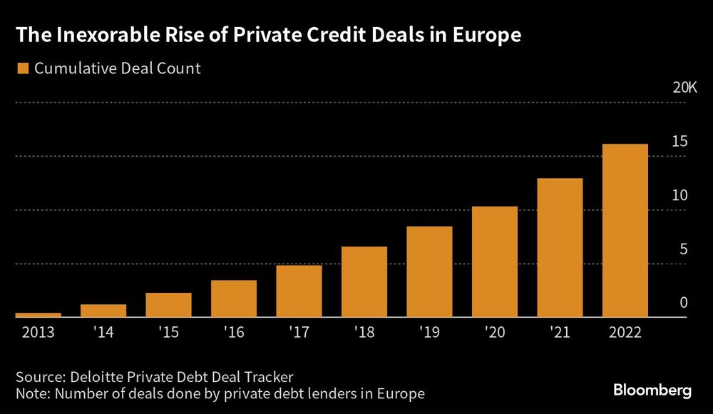 The Inexorable Rise of Private Credit Deals in Europe | The Inexorable Rise of Private Credit Deals in Europe |