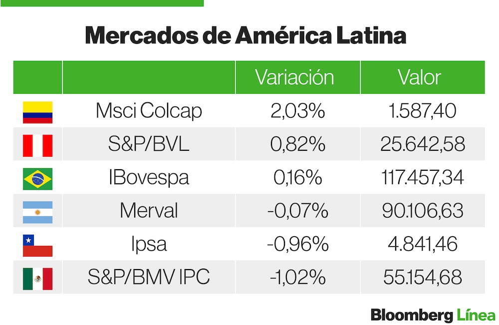 Mercados Latam Mercados Latam