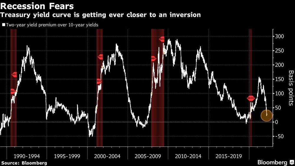 Infografía: Bloomberg Infografía: Bloomberg