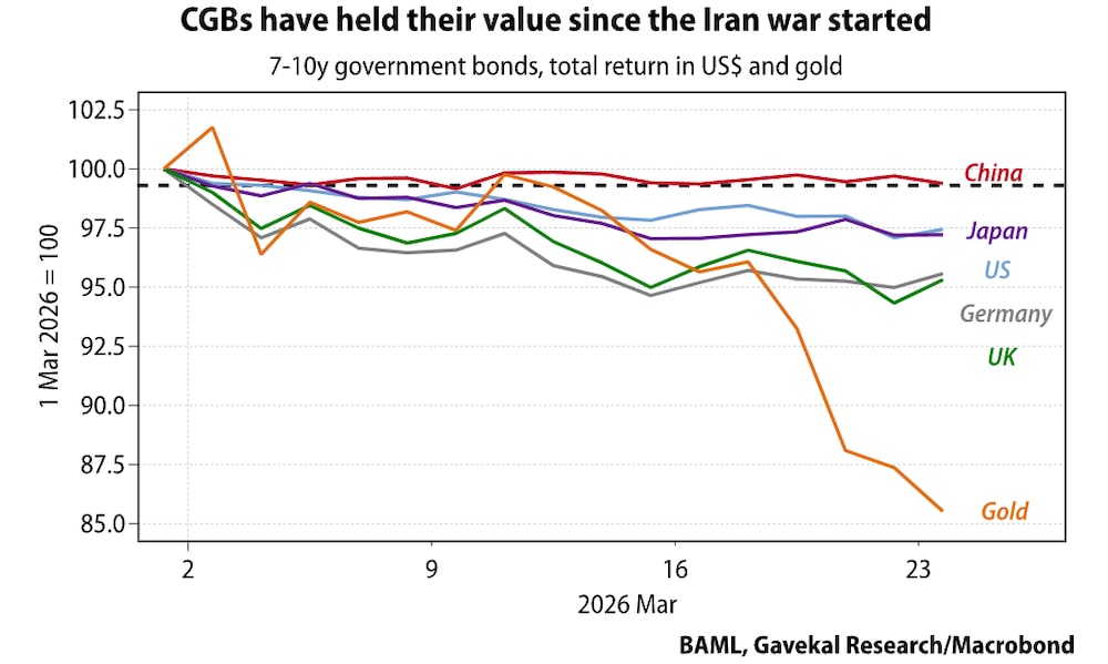 Fuente: Gavekal ResearchFuente: Bloomberg Fuente: Gavekal ResearchFuente: Bloomberg
