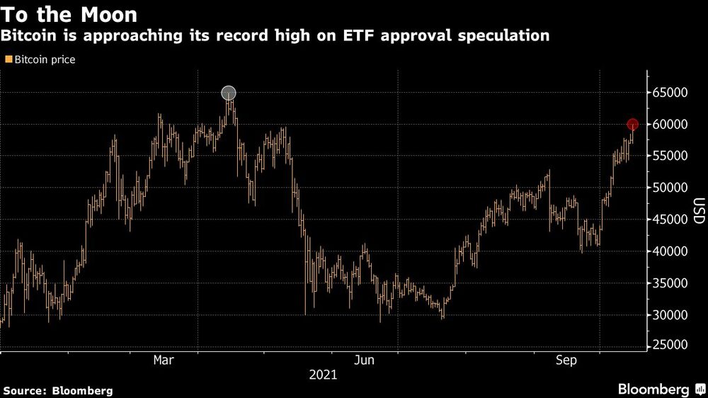Bitcoin se aproxima do recorde com aprovação de ETF no radar Bitcoin se aproxima do recorde com aprovação de ETF no radar