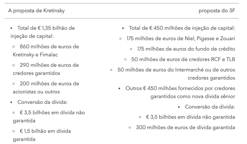 Estas são as propostas que estão sobre a mesa: Estas são as propostas que estão sobre a mesa: