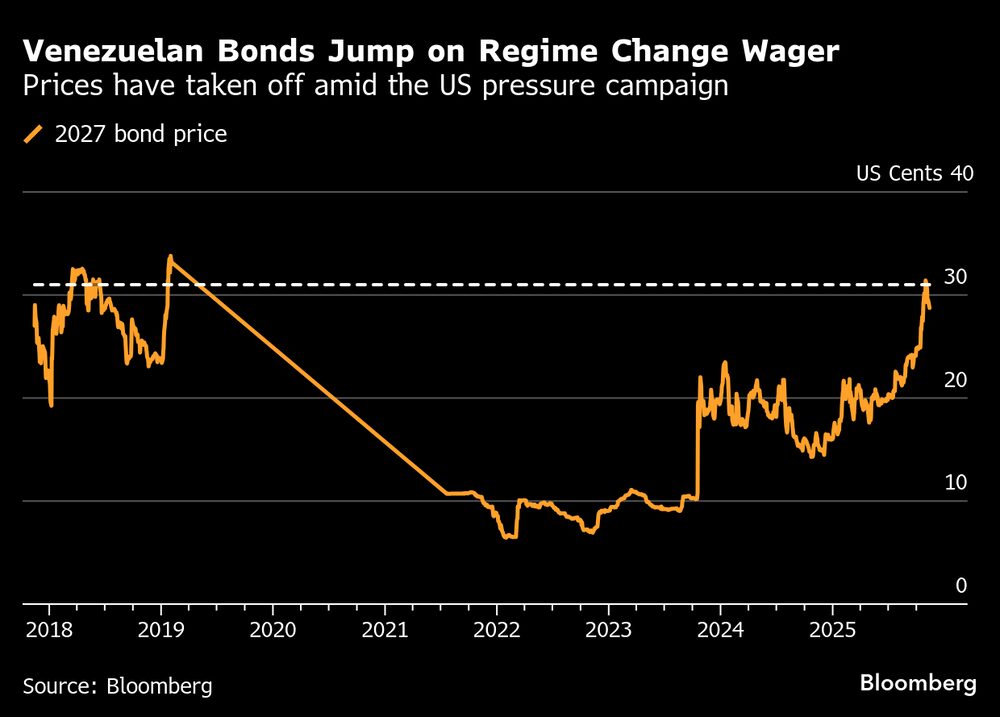 Los precios de los bonos venezolanos tomaron vuelo a raíz de la campaña de presión estadounidense sobre Maduro. Los precios de los bonos venezolanos tomaron vuelo a raíz de la campaña de presión estadounidense sobre Maduro.