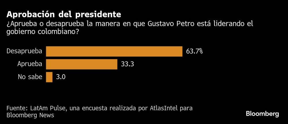 Aprobación del Presidente Aprobación del Presidente