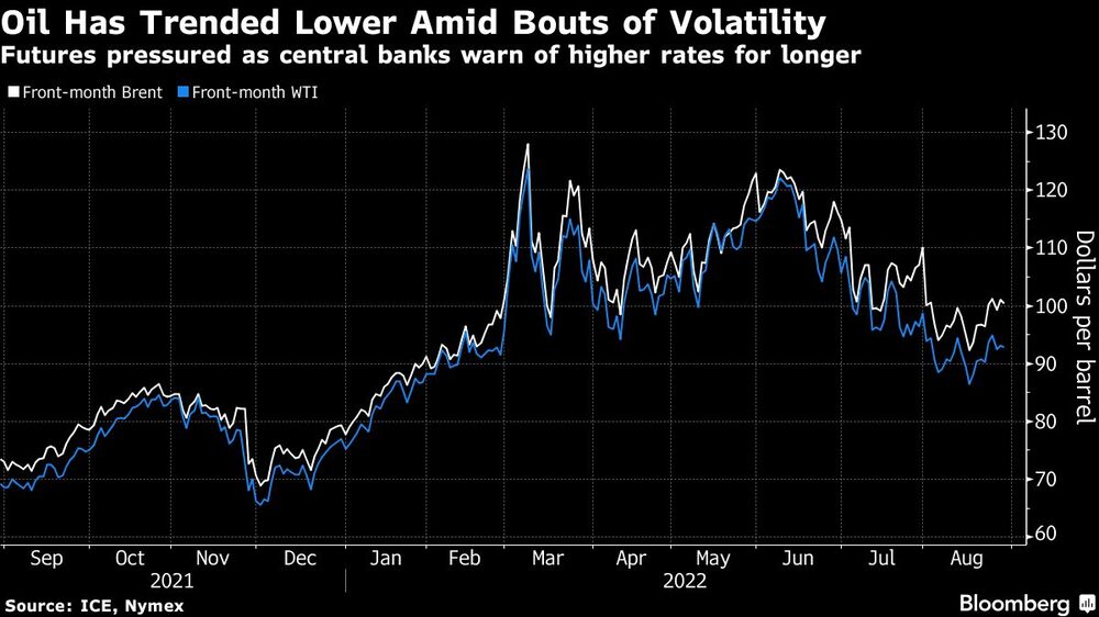 Los futuros se ven presionados por la advertencia de los bancos centrales de subir las tasas durante más tiempo Los futuros se ven presionados por la advertencia de los bancos centrales de subir las tasas durante más tiempo