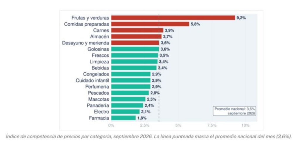 Precios Precios