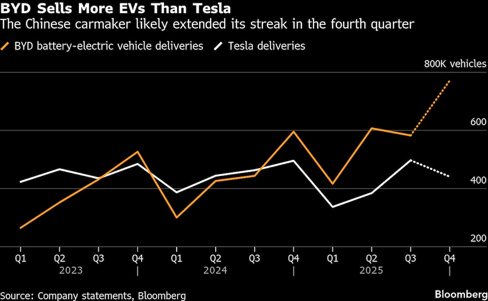 Fuente: Bloomberg Fuente: Bloomberg