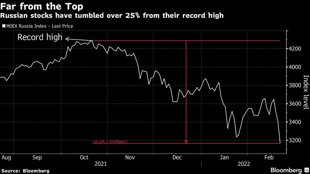 Acciones rusas a la baja Acciones rusas a la baja