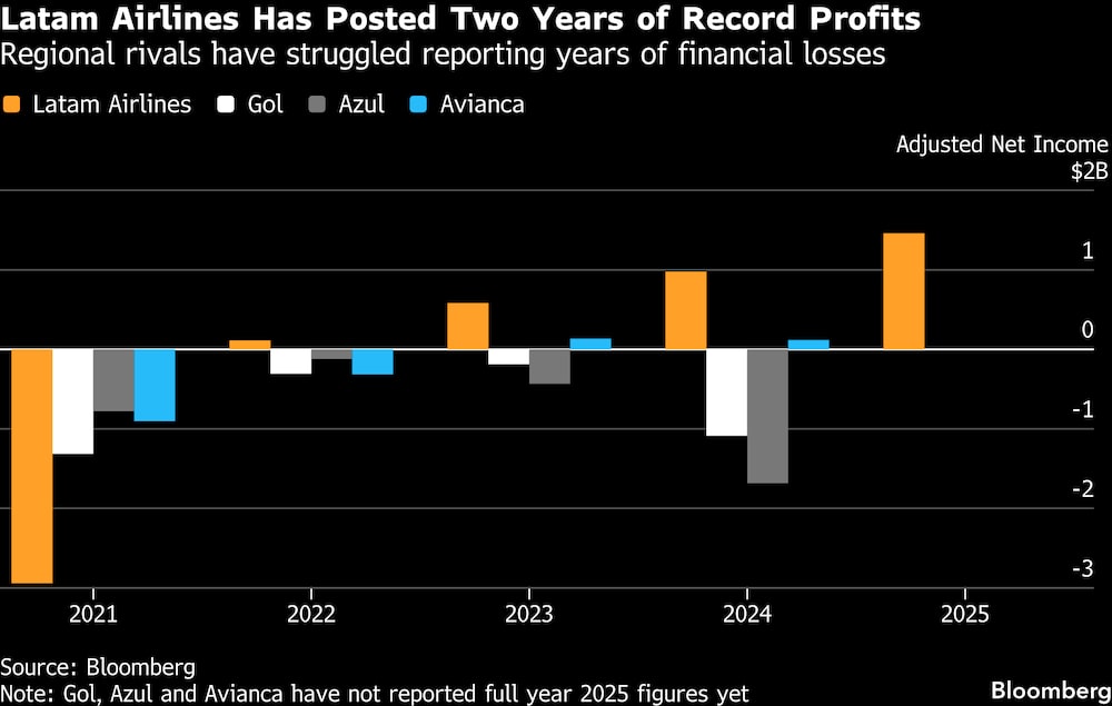 (Fonte: Bloomberg) (Fonte: Bloomberg)