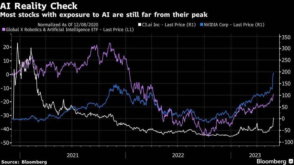La realidad de la IA La realidad de la IA
