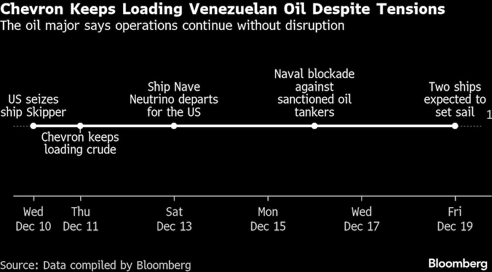 La petrolera afirma que las operaciones continúan sin interrupciones. La petrolera afirma que las operaciones continúan sin interrupciones.