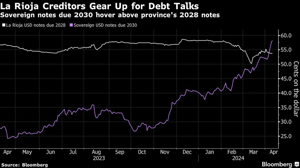 Deuda en La Rioja Deuda en La Rioja