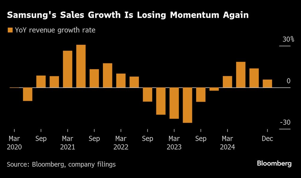 (Fonte: Bloomberg) (Fonte: Bloomberg)