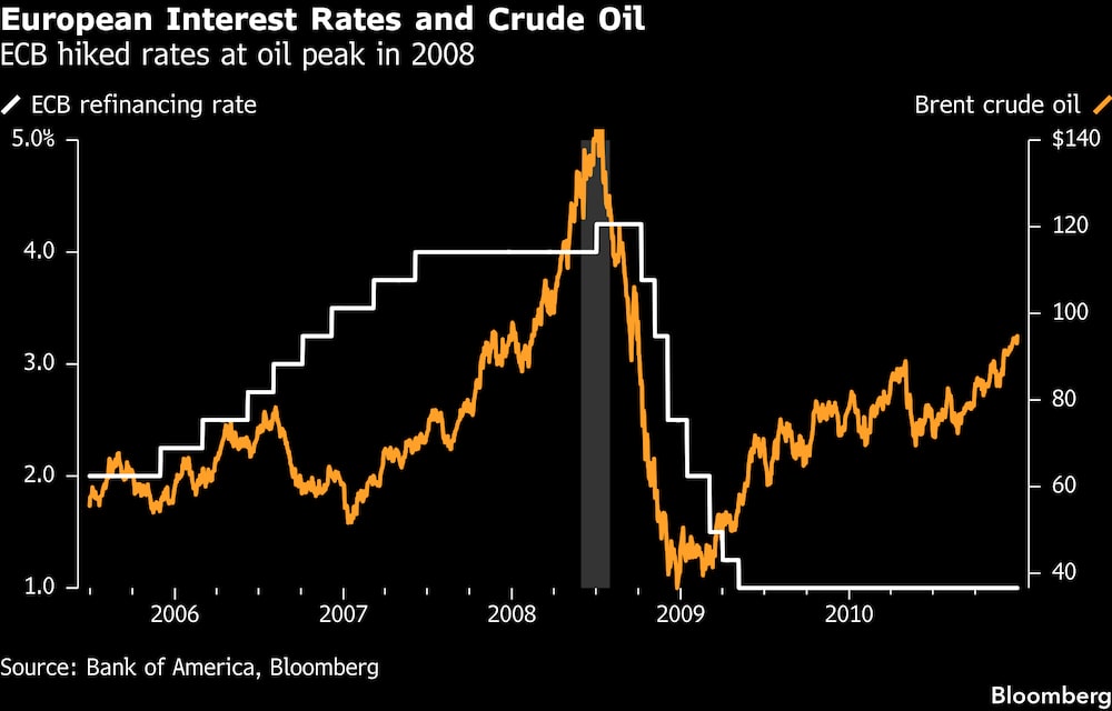 (Fonte: Bank of America via Bloomberg) (Fonte: Bank of America via Bloomberg)