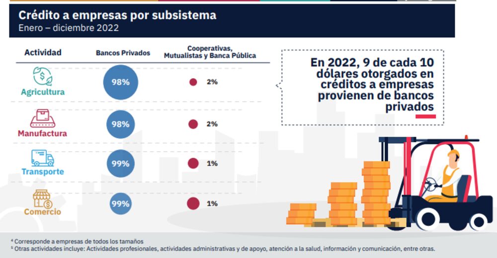 Fuente: Asobanca Fuente: Asobanca