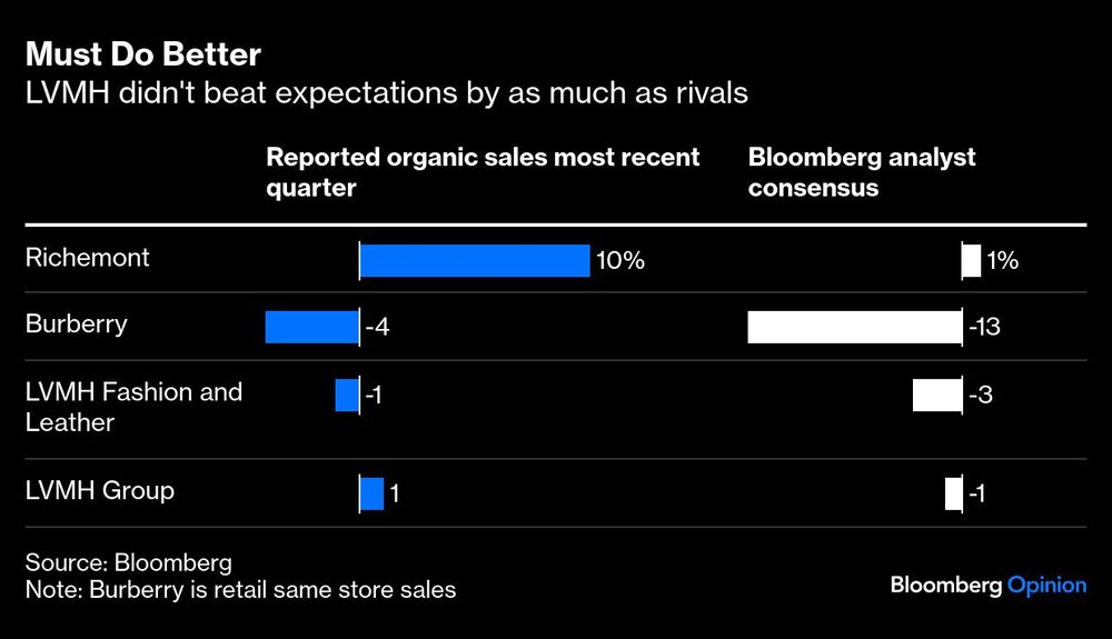 Gráfica de marcas de lujo Gráfica de marcas de lujo