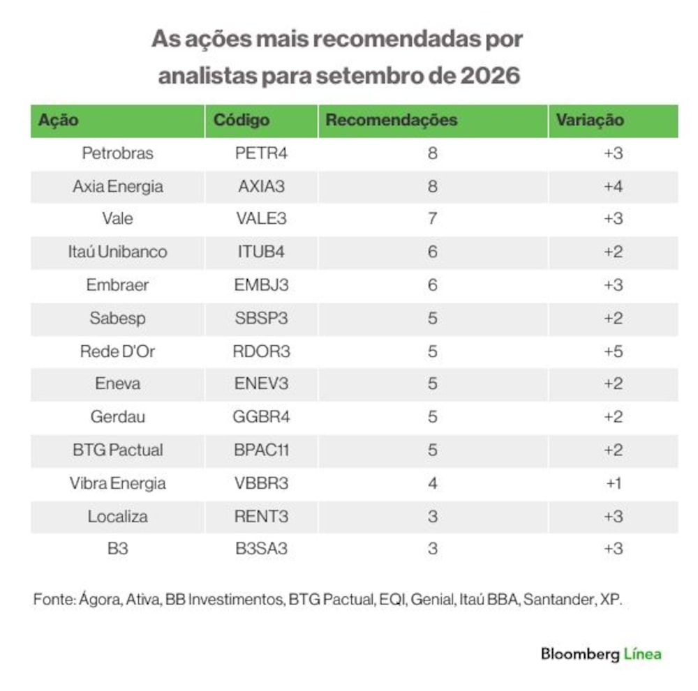Carteiras recomendadas setembro 2026 Carteiras recomendadas setembro 2026