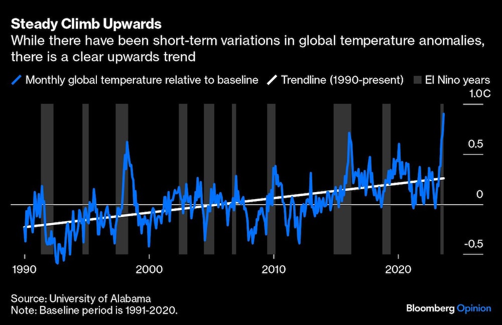 Steady Climb Upwards Steady Climb Upwards