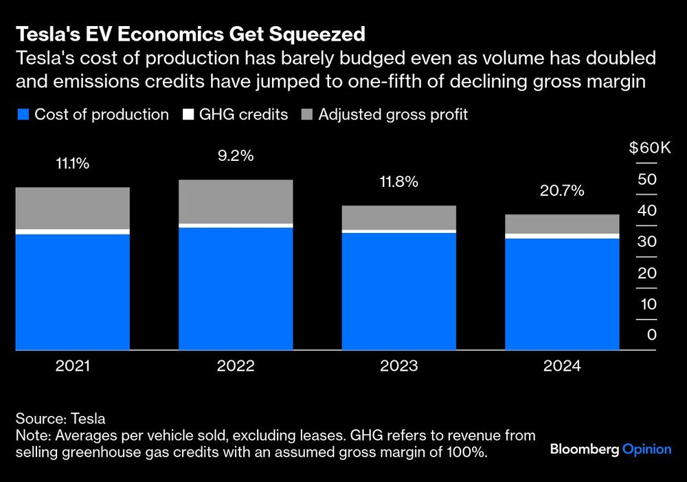 Gráfica de Tesla Gráfica de Tesla