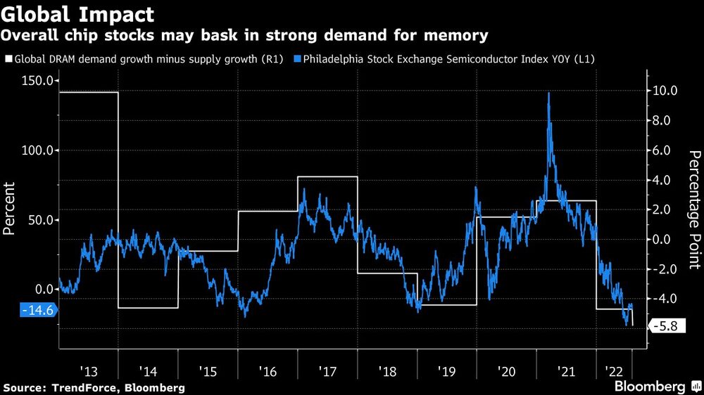 Los valores de los chips en general pueden beneficiarse de la fuerte demanda de memoria Los valores de los chips en general pueden beneficiarse de la fuerte demanda de memoria