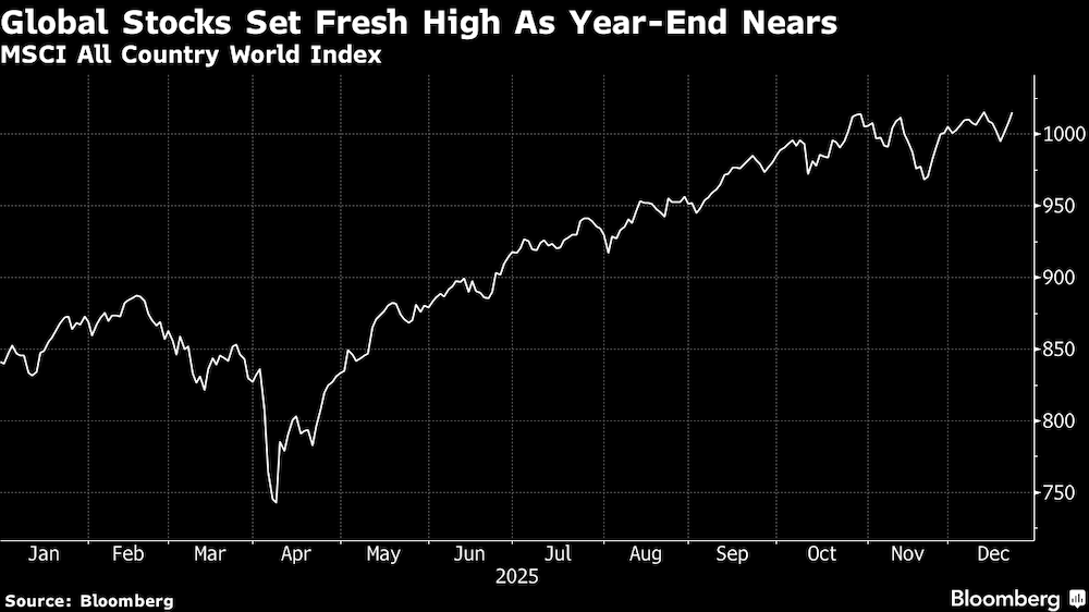 Índice MSCI All Country World. Índice MSCI All Country World.