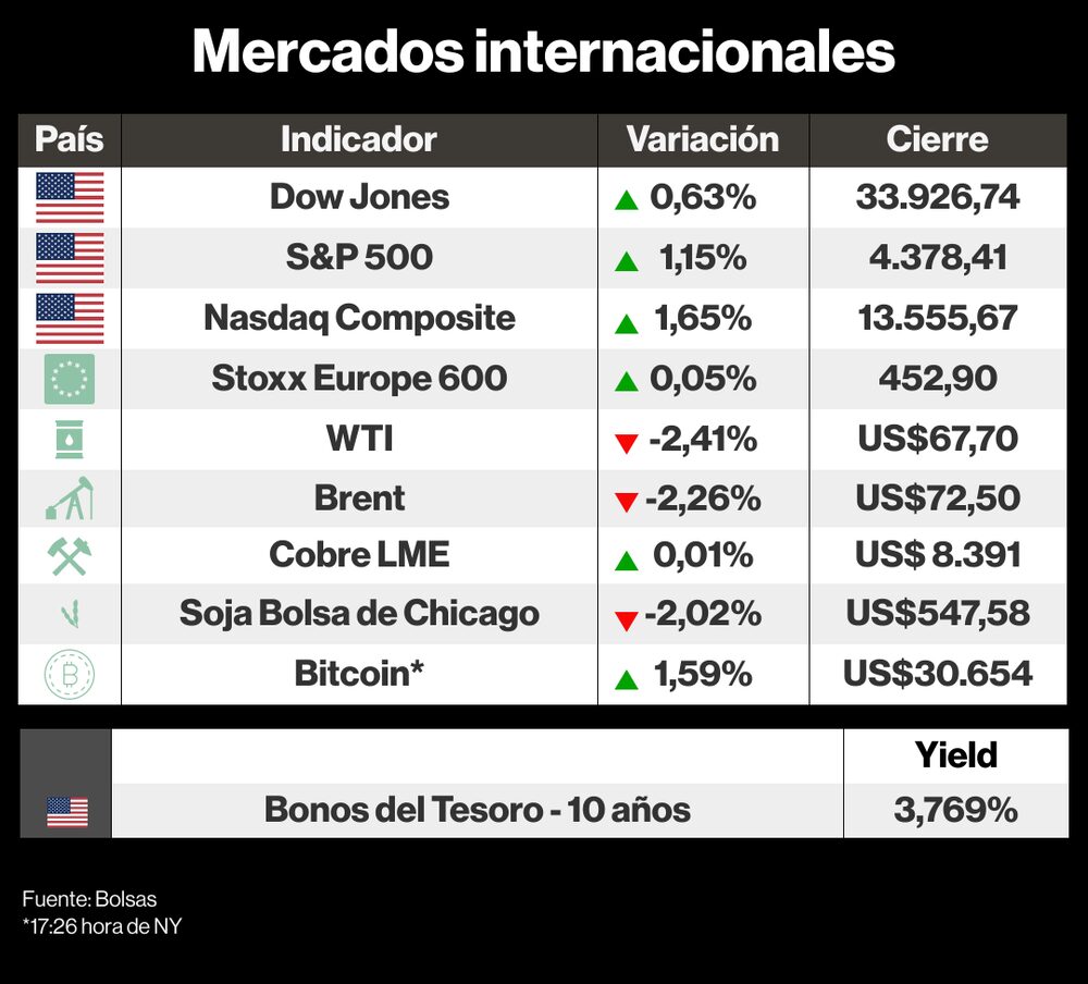 Mercados internacionales 27 junio 2023 Mercados internacionales 27 junio 2023