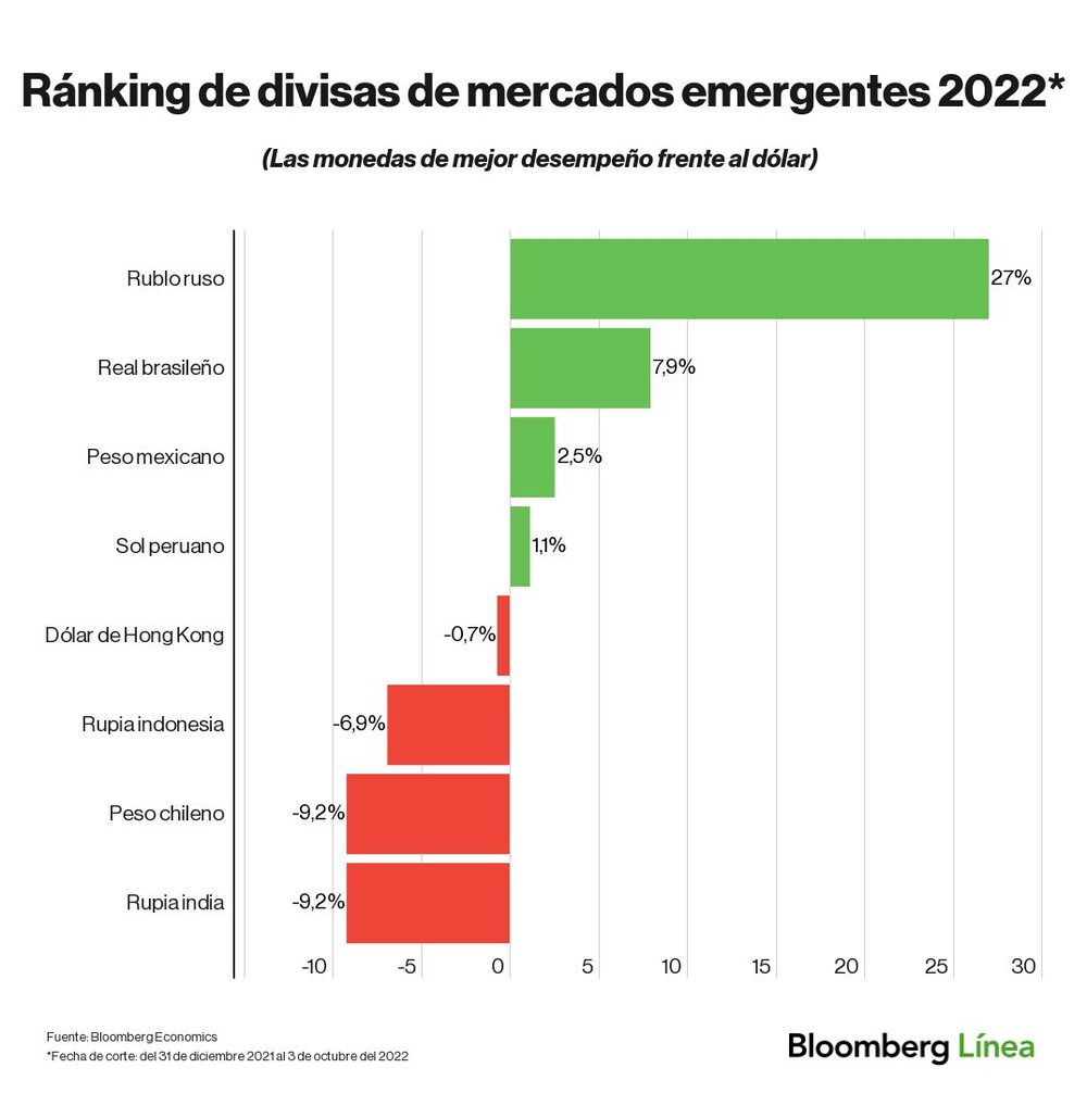 Dólar hoy. Dólar hoy.