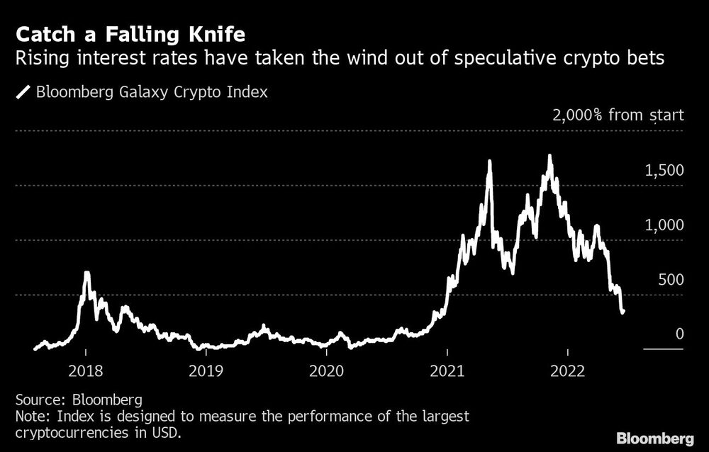 Criptomonedas Criptomonedas