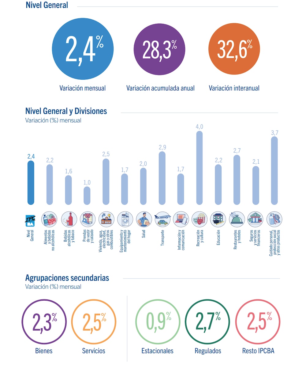 Fuente: IPCBA Fuente: IPCBA