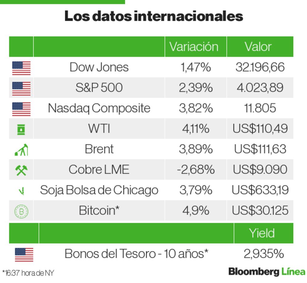 Mercados Internacionales Mercados Internacionales