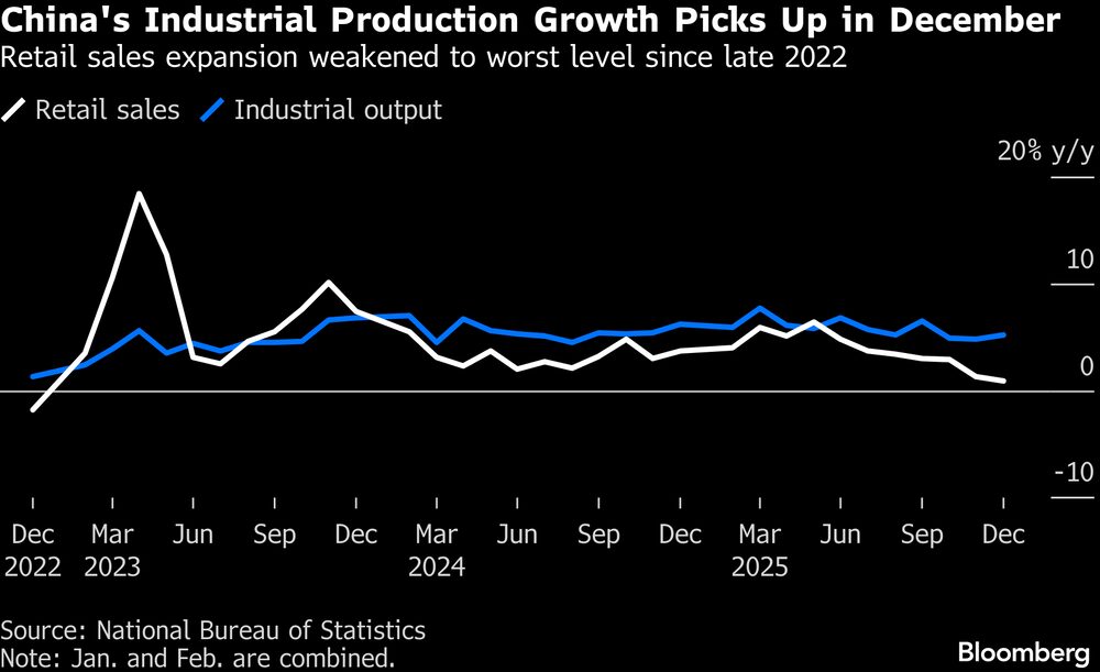 (Fonte: National Bureau of Statistics) (Fonte: National Bureau of Statistics)