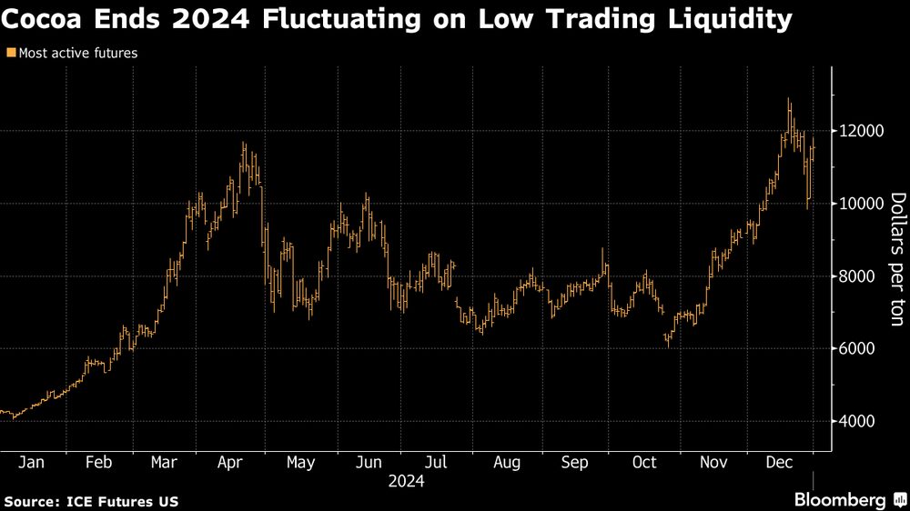 Fonte: ICE Futures US   Fonte: ICE Futures US