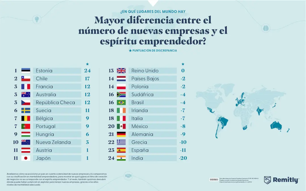 ¿En qué lugares del mundo hay mayor diferencia entre el número de nuevas empresas y el espíritu emprendedor? ¿En qué lugares del mundo hay mayor diferencia entre el número de nuevas empresas y el espíritu emprendedor?