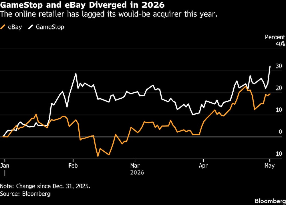 (Fonte: Bloomberg) (Fonte: Bloomberg)
