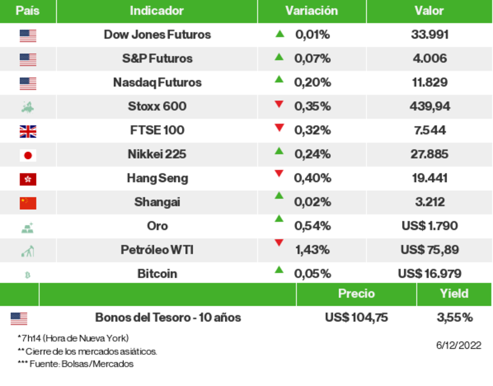 Los mercados esta mañana Los mercados esta mañana