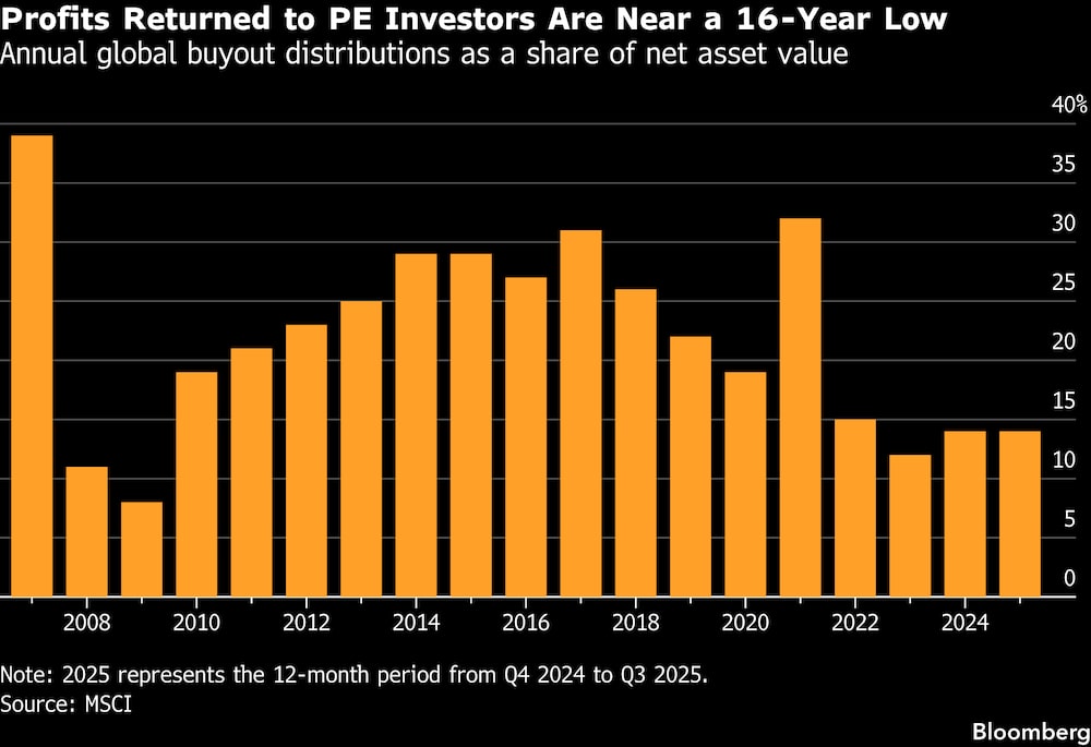 (Fonte: MSCI) (Fonte: MSCI)