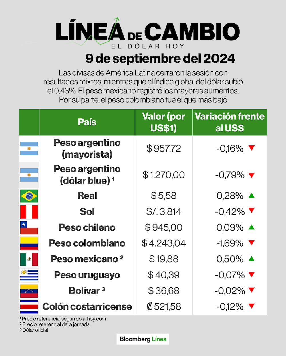 Dólar 9 de septiembre de 2024 Dólar 9 de septiembre de 2024