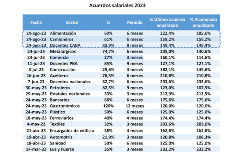 Acuerdos salariales Acuerdos salariales